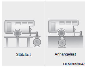 Anhängelast