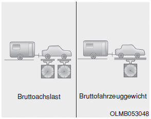 Stützlast