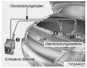 Hyundai i10 > Starthilfe - Pannenhilfe - Hyundai i10 Betriebsanleitung