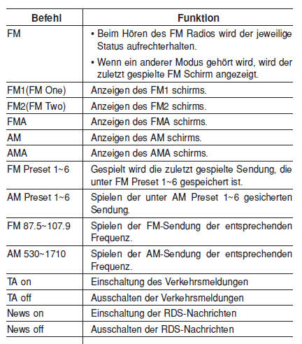 Allgemeine Befehle: Diese Befehle können bei den meisten Vorgängen verwendet werden (Jedoch können einige Befehle für bestimmte Vorgänge nicht verfügbar sein.).