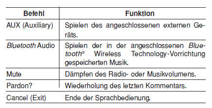 Allgemeine Befehle: Diese Befehle können bei den meisten Vorgängen verwendet werden (Jedoch können einige Befehle für bestimmte Vorgänge nicht verfügbar sein.).