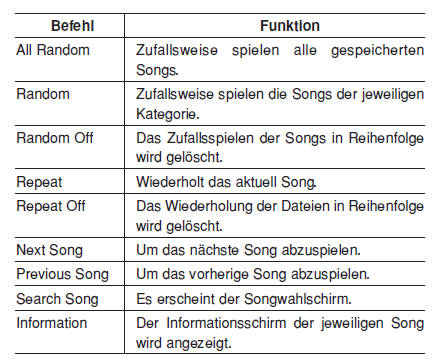 iPod Befehle: Während des iPod-Betriebs verfügbare Befehle