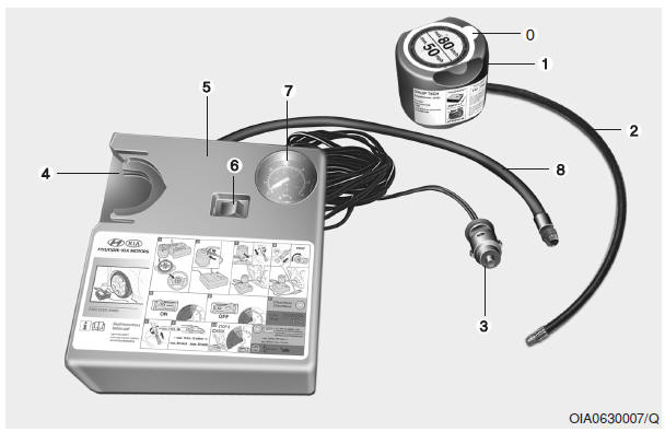 Komponenten des Tire Mobility Kit 