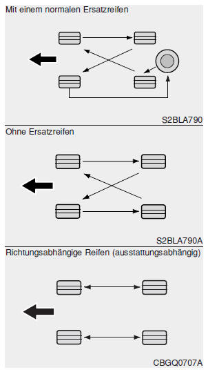 Reifen tauschen