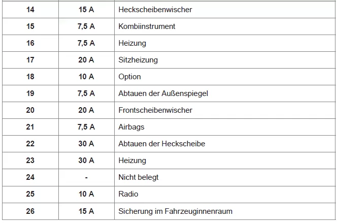 Citroen C-Zero. Bei Pannen und Störungen