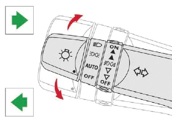 Citroen C-Zero. Beleuchtung und Sicht