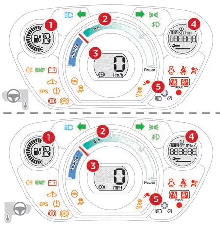 Citroen C-Zero. Bordinstrumente