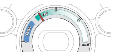 Citroen C-Zero. Bordinstrumente