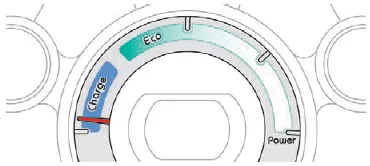 Citroen C-Zero. Bordinstrumente