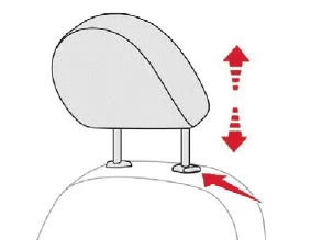 Citroen C-Zero. Ergonomie und Komfort