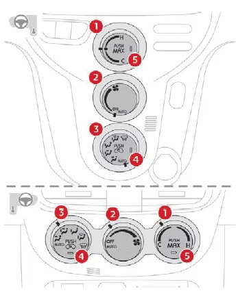 Citroen C-Zero. Ergonomie und Komfort