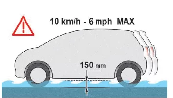 Citroen C-Zero. Fahren