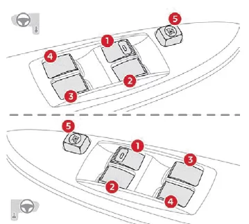 Citroen C-Zero. Öffnungen