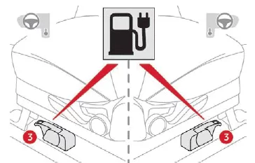 Citroen C-Zero. Praktische Tipps