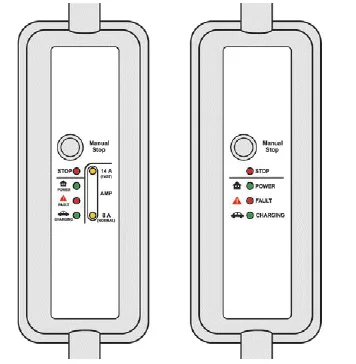 Citroen C-Zero. Praktische Tipps