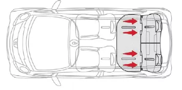 Citroen C-Zero. Sicherheit