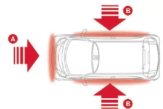 Citroen C-Zero. Sicherheit