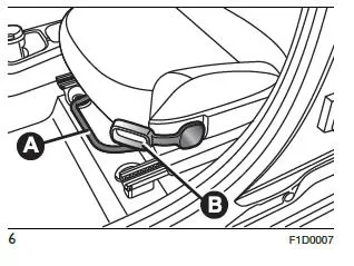 Fiat Panda. Das Fahrzeug Kennen