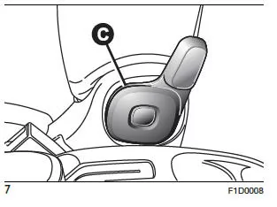Fiat Panda. Das Fahrzeug Kennen