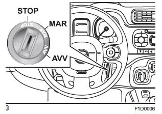Fiat Panda. Das Fahrzeug Kennen