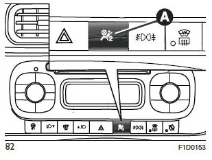 Fiat Panda. Sicherheit