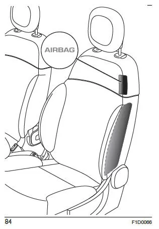Fiat Panda. Sicherheit