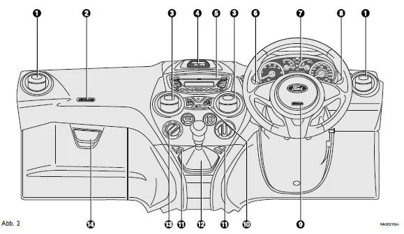 Ford Ka. Armaturenbrett (rechtslenkung)