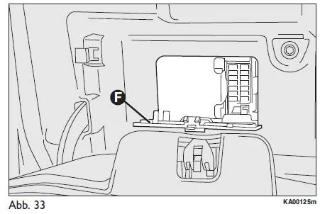 Ford Ka. Sicherungen am Armaturenbrett