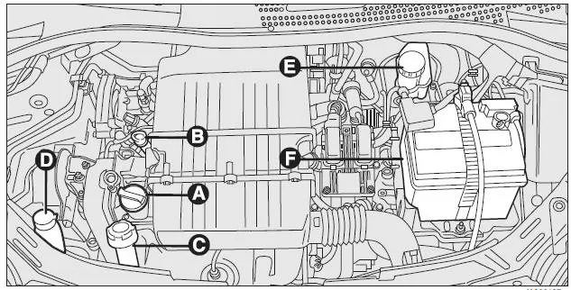 Ford Ka. Abb. 1 - Versionen 1.3 Duratorq