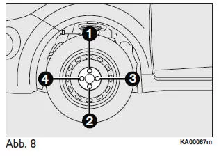 Ford Ka. ERNEUTER EINBAU DES NORMALEN RADES