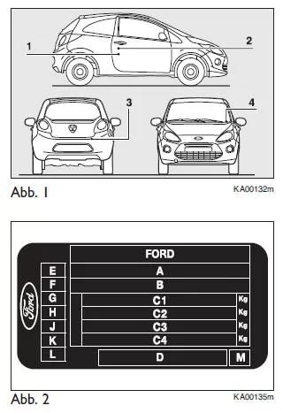 Ford Ka. KENNDATEN