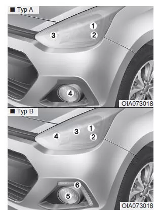 Scheinwerfer, Positionslicht, Blinker, Nebelscheinwerfer vorne Glühlampe ersetzen