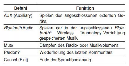Allgemeine Befehle: Diese Befehle können bei den meisten Vorgängen verwendet werden (Jedoch können einige Befehle für bestimmte Vorgänge nicht verfügbar sein.).