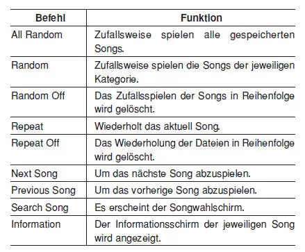iPod Befehle: Während des iPod-Betriebs verfügbare Befehle