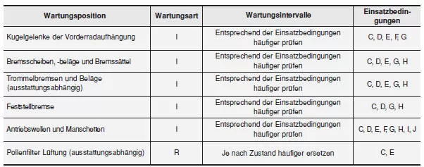 WARTUNGSPLAN FÜR ERSCHWERTE EINATZBEDINGUNGEN - BENZINMOTOR