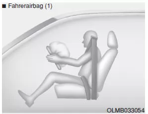 Wie funktioniert das Airbag-System? 