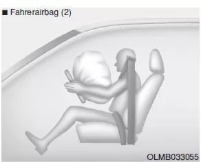 Wie funktioniert das Airbag-System? 