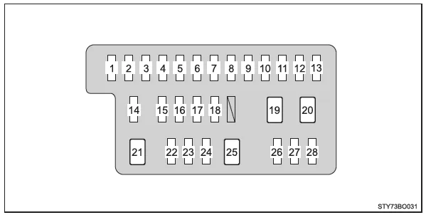 Toyota Aygo. Toyota Aygo. Instrumententafel auf der Fahrerseite