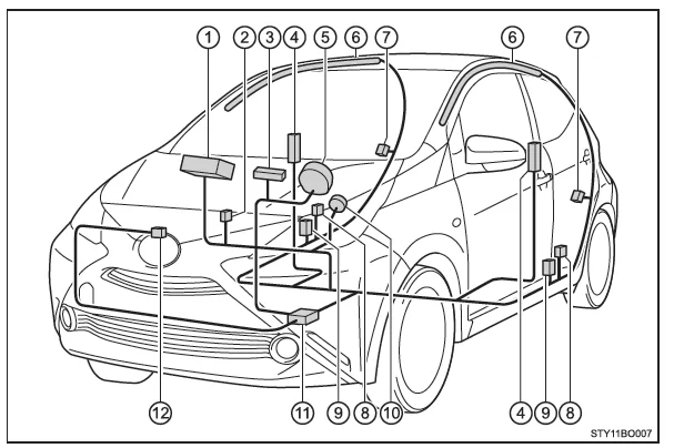Toyota Aygo. Toyota Aygo. Modelle mit 5 Türen