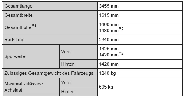 Toyota Aygo. Toyota Aygo. Abmessungen