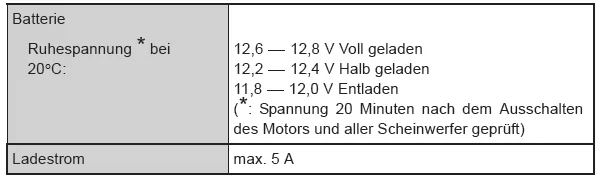 Toyota Aygo. Toyota Aygo. Elektrische Anlage